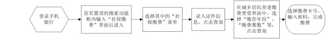 开始缴费啦