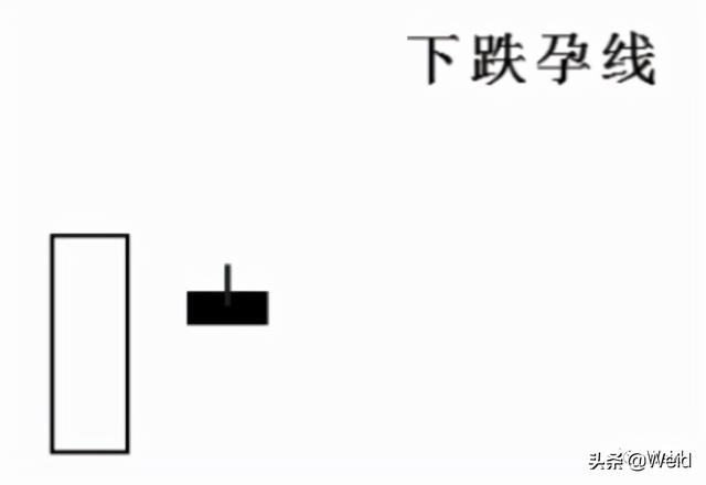K线形态汇总 实战图解(5)| Weid