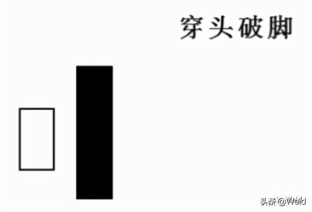 K线形态汇总 实战图解(5)| Weid