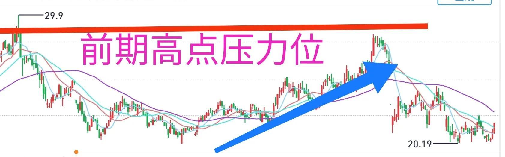 炒股如何寻找最佳卖出点?