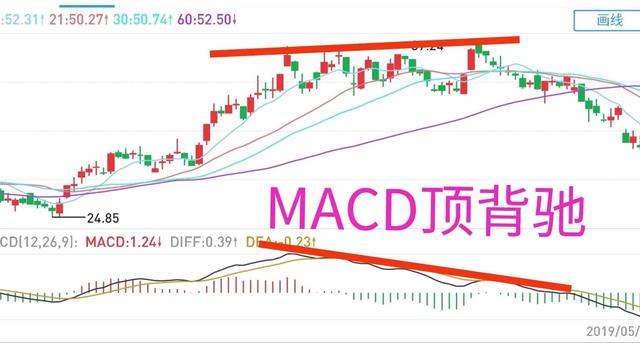 炒股如何寻找最佳卖出点?