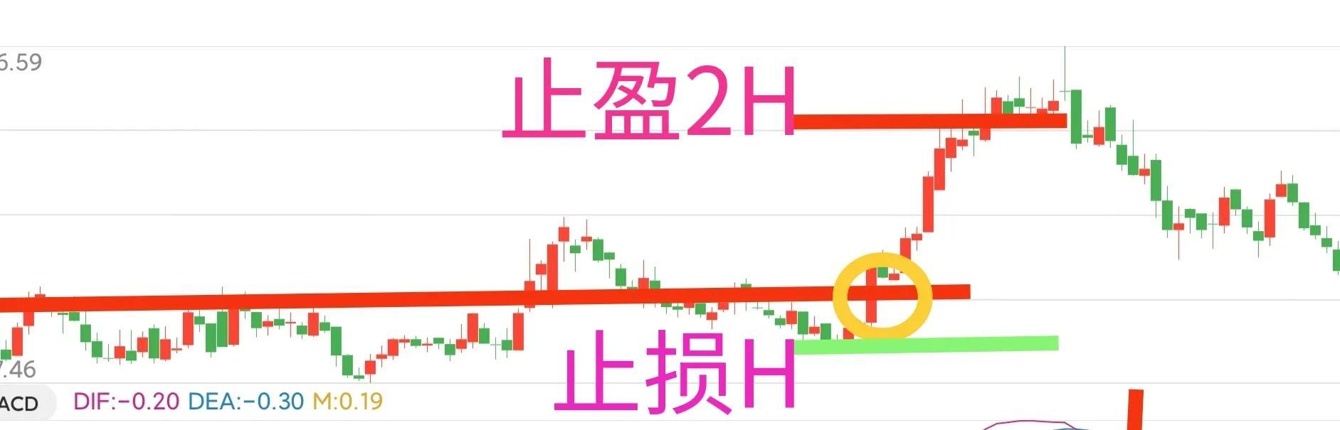 炒股如何寻找最佳卖出点?