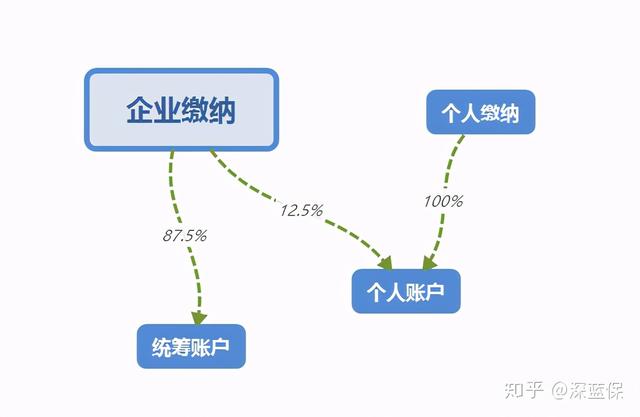 为了讲明白医保报销,我写了一篇近万字的实操指南,看完你就懂了