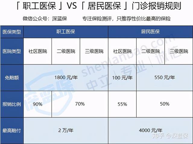 为了讲明白医保报销,我写了一篇近万字的实操指南,看完你就懂了