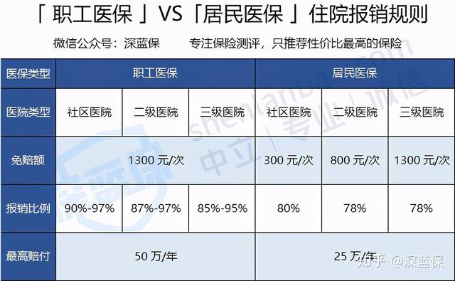 为了讲明白医保报销,我写了一篇近万字的实操指南,看完你就懂了
