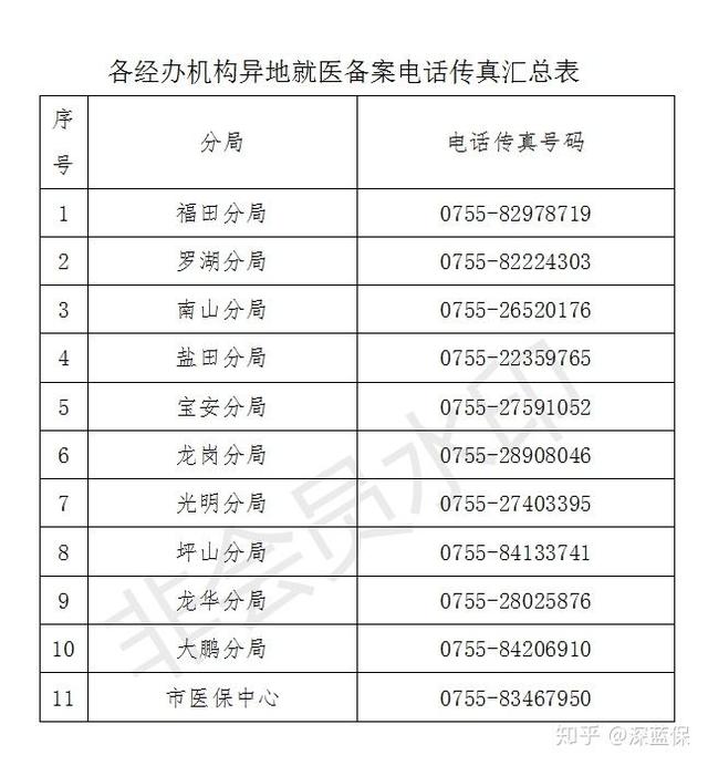 为了讲明白医保报销,我写了一篇近万字的实操指南,看完你就懂了