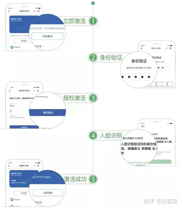 为了讲明白医保报销,我写了一篇近万字的实操指南,看完你就懂了