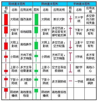 关于K线的部分知识整理