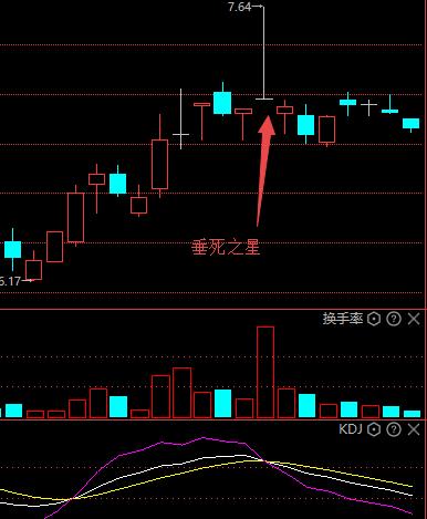 关于K线的部分知识整理