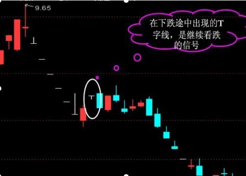 关于K线的部分知识整理