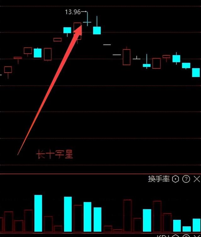 关于K线的部分知识整理