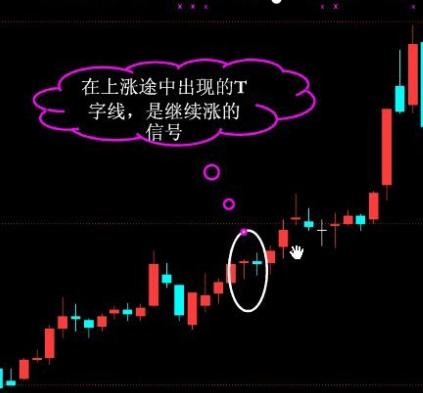 关于K线的部分知识整理