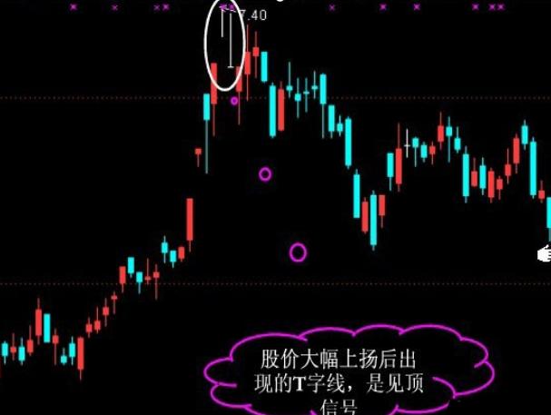 关于K线的部分知识整理