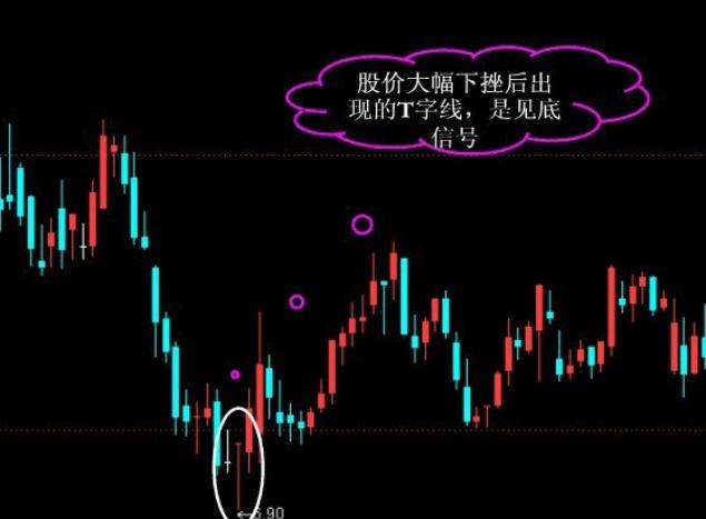 关于K线的部分知识整理