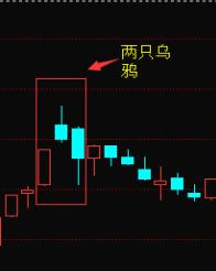 关于K线的部分知识整理