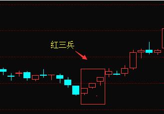 关于K线的部分知识整理
