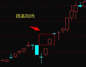 关于K线的部分知识整理