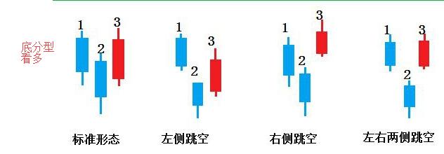 关于K线的部分知识整理