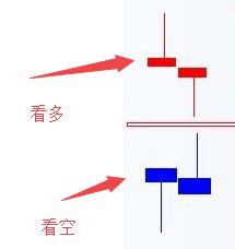关于K线的部分知识整理