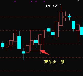 关于K线的部分知识整理