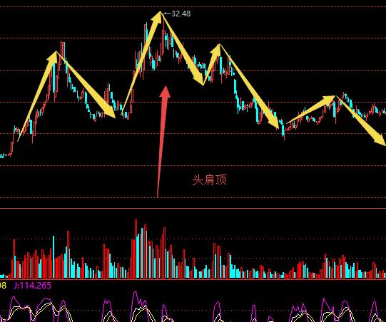 关于K线的部分知识整理