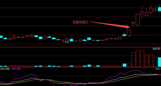 关于K线的部分知识整理