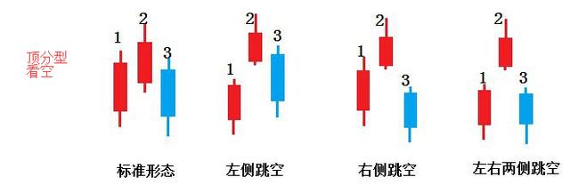 关于K线的部分知识整理