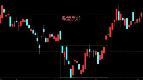 关于K线的部分知识整理