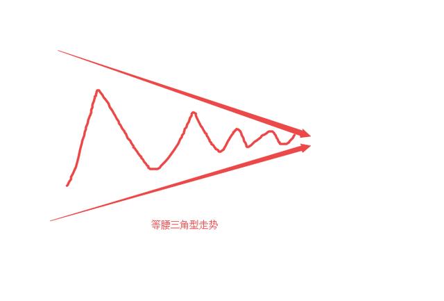关于K线的部分知识整理