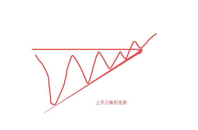 关于K线的部分知识整理