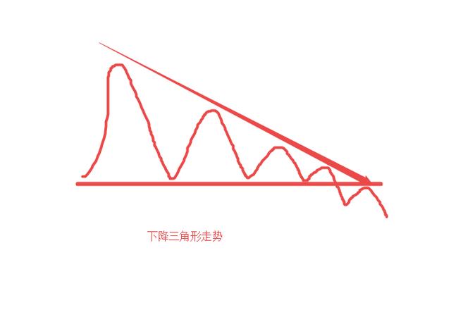 关于K线的部分知识整理