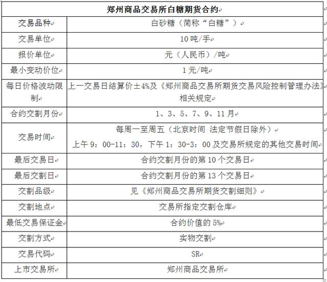 期货市场的交易规则