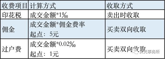 你知道股票买卖一次交多少手续费么?