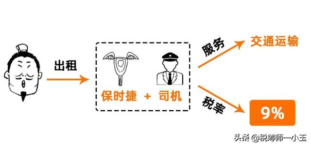 变了!增值税税率13%→9%!又可以少交税了