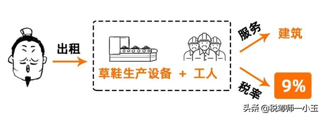 变了!增值税税率13%→9%!又可以少交税了