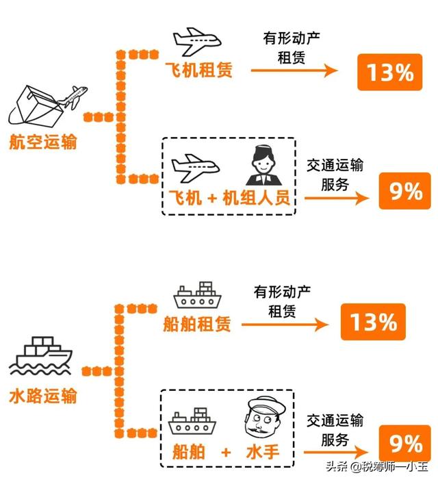 变了!增值税税率13%→9%!又可以少交税了