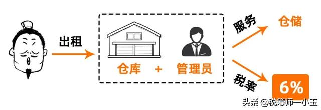 变了!增值税税率13%→9%!又可以少交税了