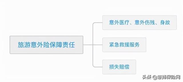 国庆出去浪?帮你总结了旅游意外险攻略>>