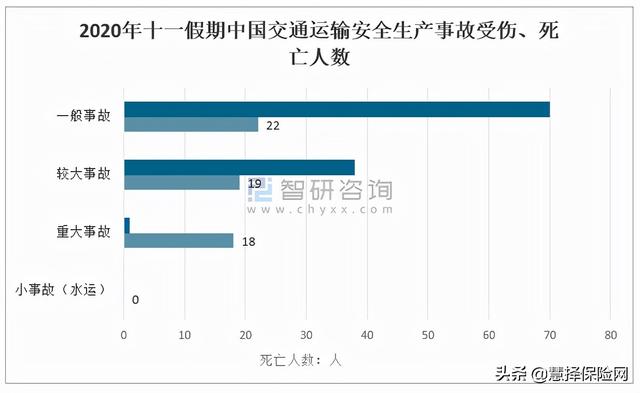 国庆出去浪?帮你总结了旅游意外险攻略>>