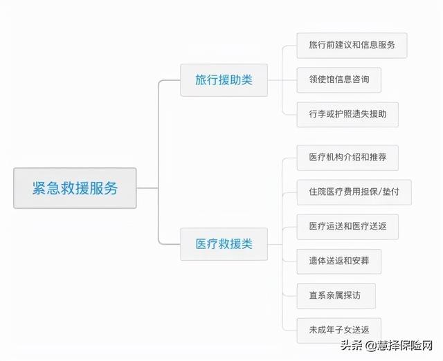 国庆出去浪?帮你总结了旅游意外险攻略>>