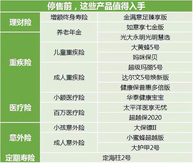 现在,还有这些保险值得购买
