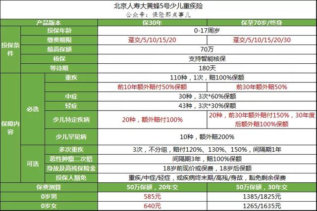 现在,还有这些保险值得购买