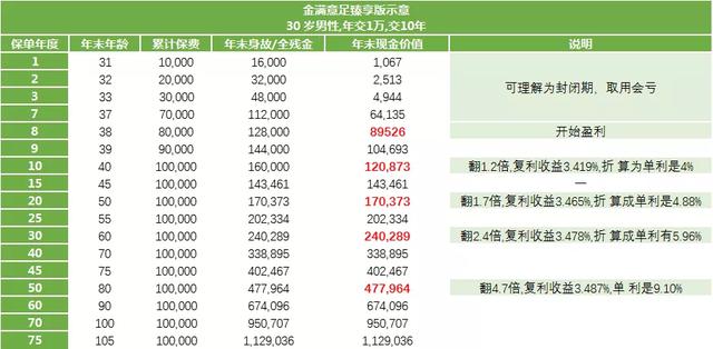 现在,还有这些保险值得购买
