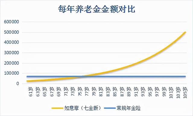现在,还有这些保险值得购买