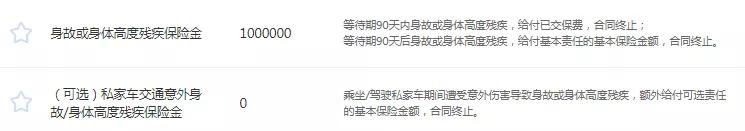 现在,还有这些保险值得购买