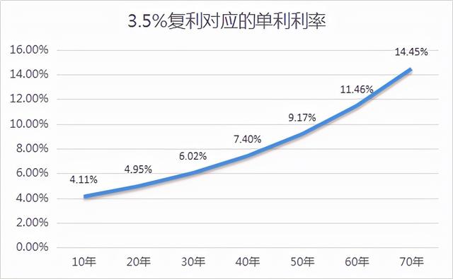 现在,还有这些保险值得购买
