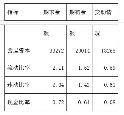 资产负债表、利润表、现金流量表三大报表如何分析?附:案例分析