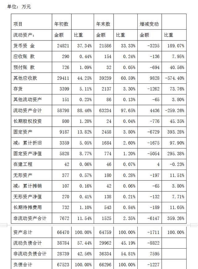 资产负债表、利润表、现金流量表三大报表如何分析?附:案例分析