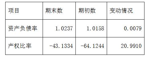 资产负债表、利润表、现金流量表三大报表如何分析?附:案例分析