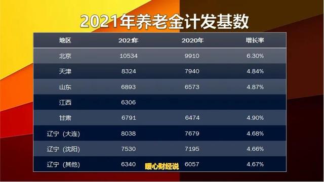 女干部55岁退休,如果50岁退休,她的养老金和正常退休差别多大?